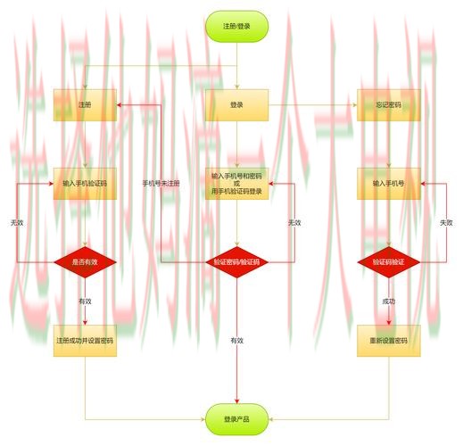 全面解析体育登录入口详细流程