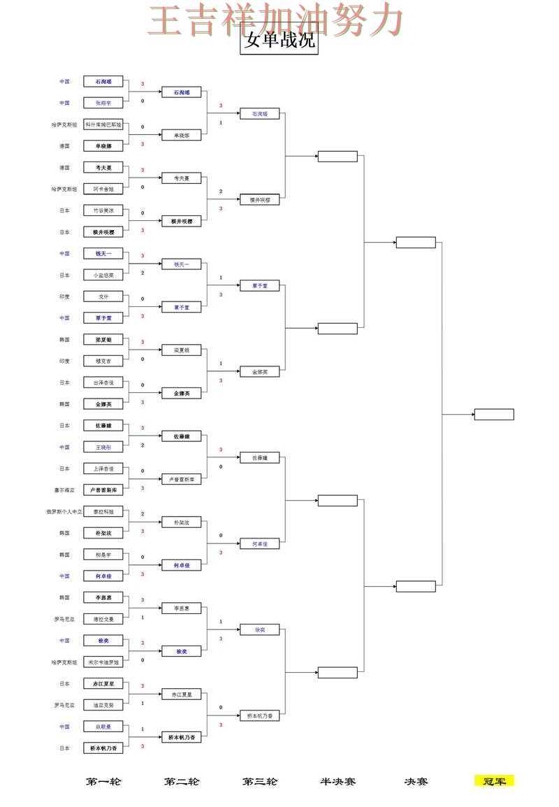WTA巡回赛阵容变化盘点：中国跳水队客场逆转拿下关键三分