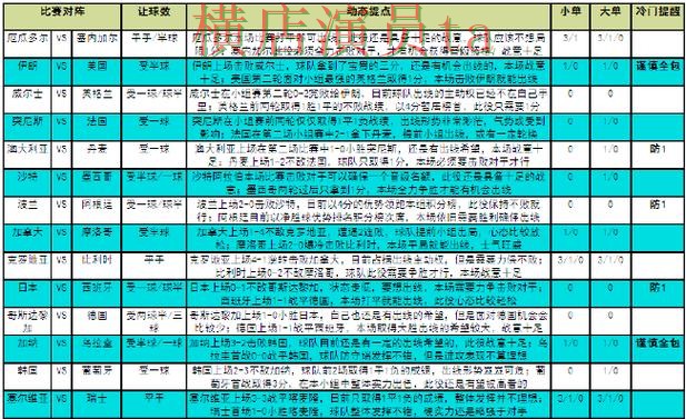 世界杯竞猜平台解析合集：覆盖玩法指南与入口方式 - 世界杯数据